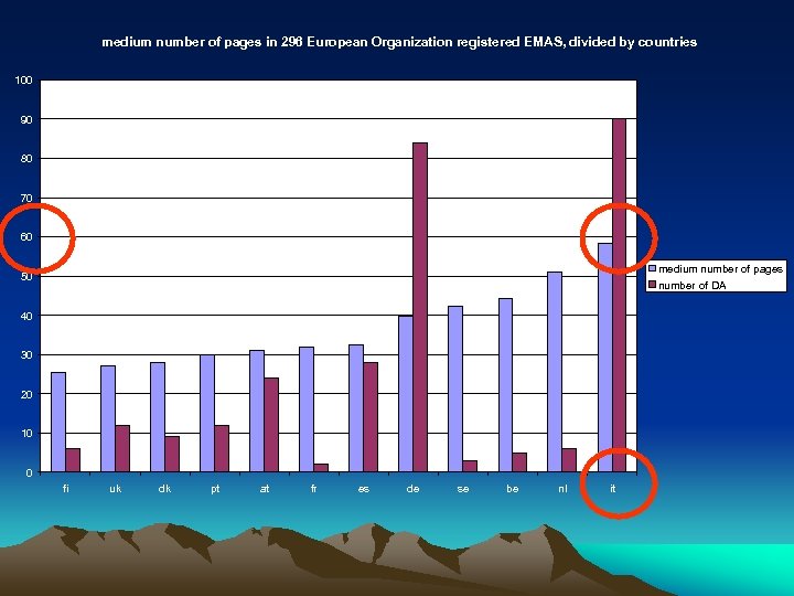 medium number of pages in 296 European Organization registered EMAS, divided by countries 100