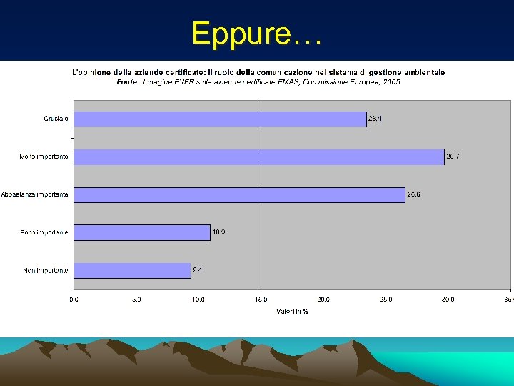 Eppure… 