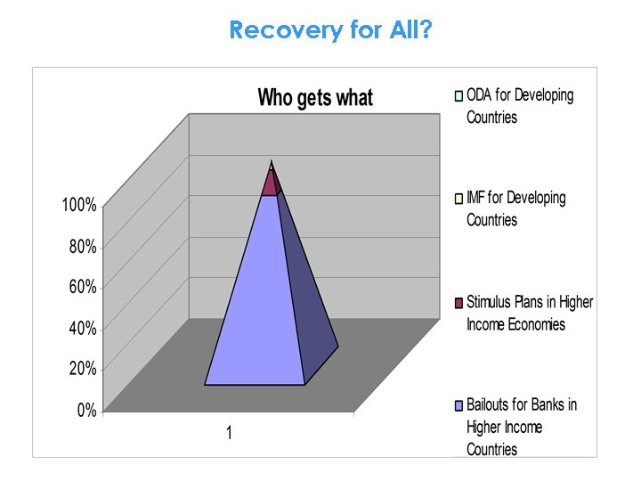 Recovery for All? 
