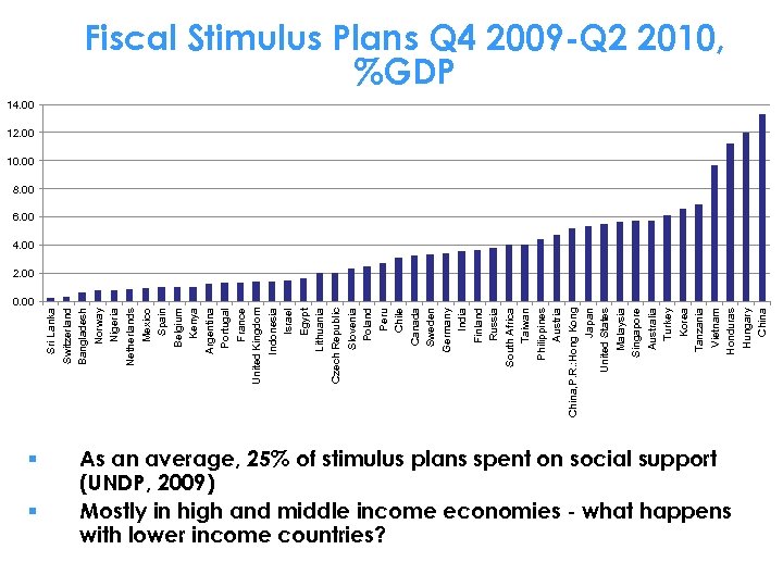 0. 00 § § Sri Lanka Switzerland Bangladesh Norway Nigeria Netherlands Mexico Spain Belgium