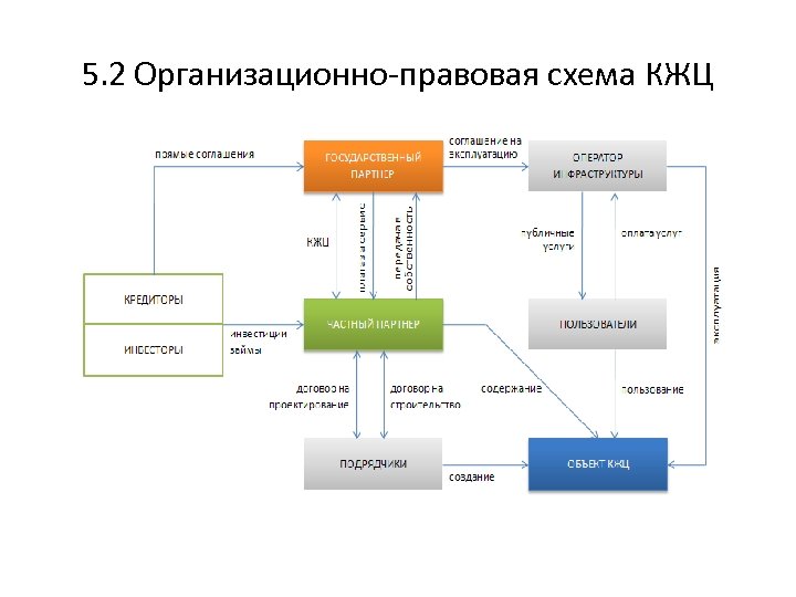 Схема проекта. Схема реализации контракта жизненного цикла. Контракт жизненного цикла схема. Контакт жизненного цикла схема. Схема КЖЦ.