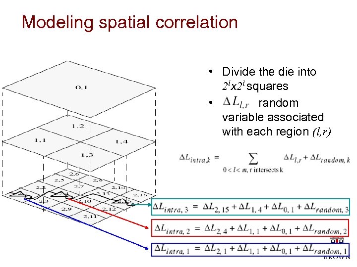 Modeling spatial correlation • Divide the die into 2 lx 2 l squares •