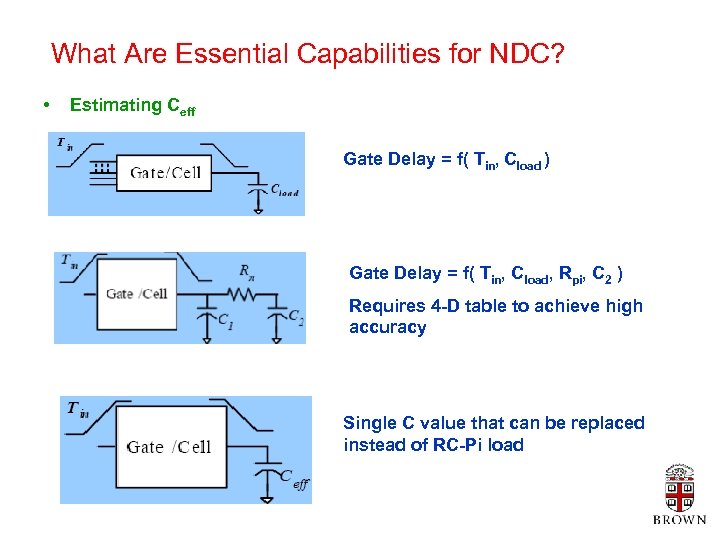 What Are Essential Capabilities for NDC? • Estimating Ceff Gate Delay = f( Tin,
