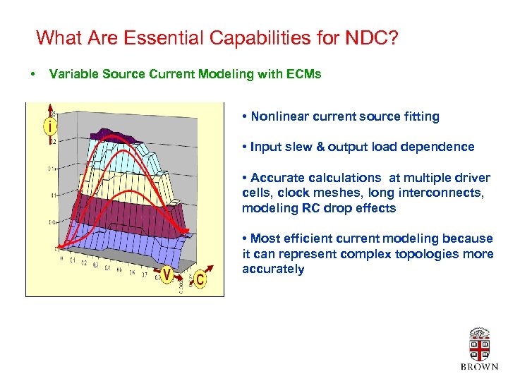 What Are Essential Capabilities for NDC? • Variable Source Current Modeling with ECMs •