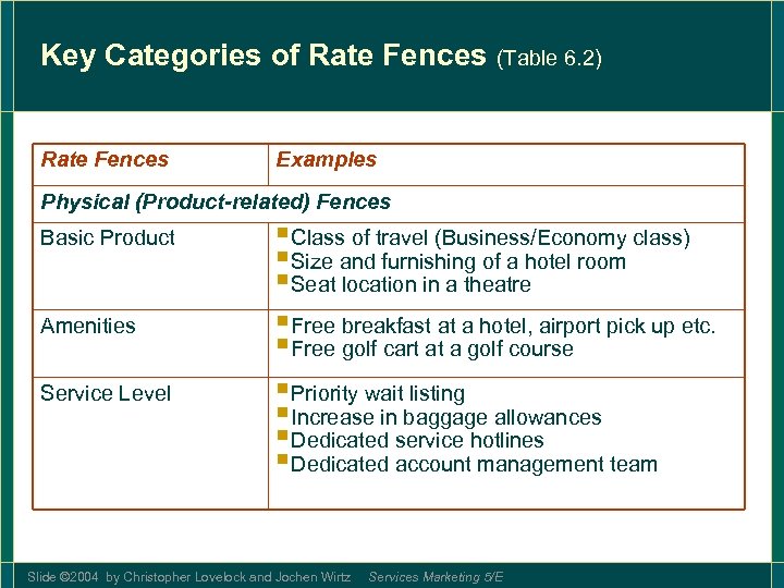 Key Categories of Rate Fences (Table 6. 2) Rate Fences Examples Physical (Product-related) Fences