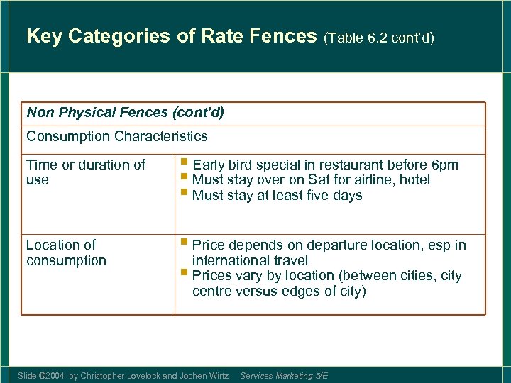 Key Categories of Rate Fences (Table 6. 2 cont’d) Non Physical Fences (cont’d) Consumption