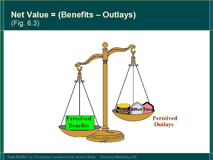 Net Value = (Benefits – Outlays) (Fig. 6. 3) Effort Time e Perceived Outlays