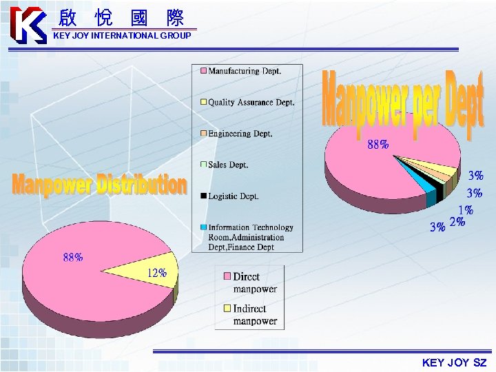 啟 悅 國 際 KEY JOY INTERNATIONAL GROUP KEY JOY SZ 