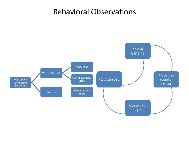 Behavioral Observations • Head Banging • ASO titer • Strep/PANDAS • Anti. Dnase B