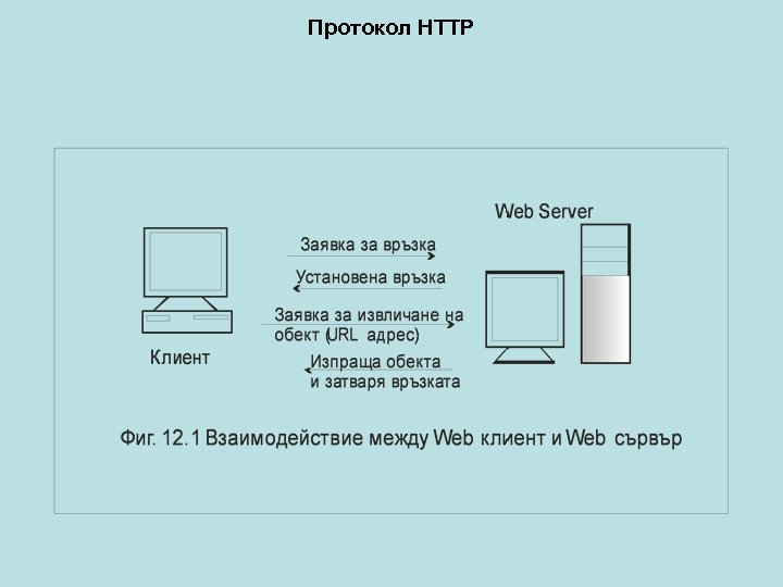 Протокол HTTP 