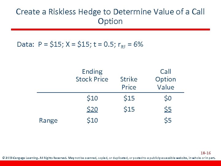 Create a Riskless Hedge to Determine Value of a Call Option Data: P =