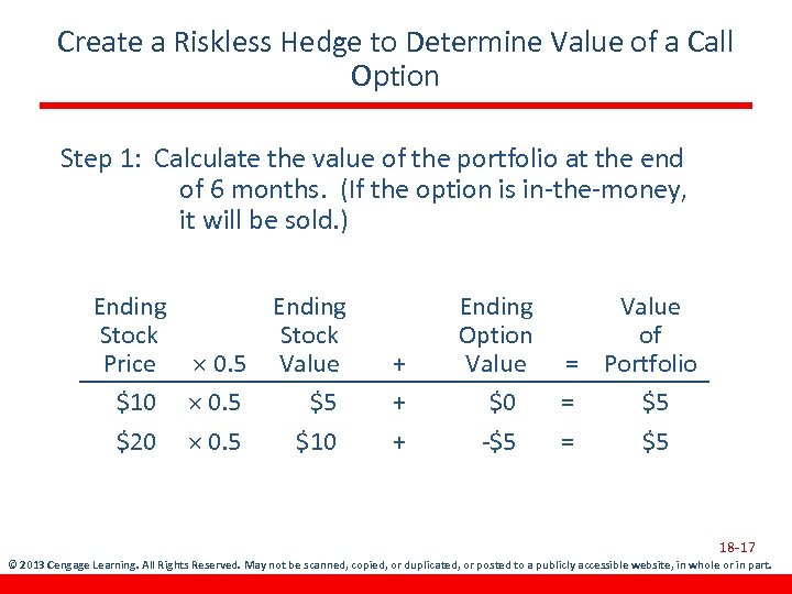 Create a Riskless Hedge to Determine Value of a Call Option Step 1: Calculate