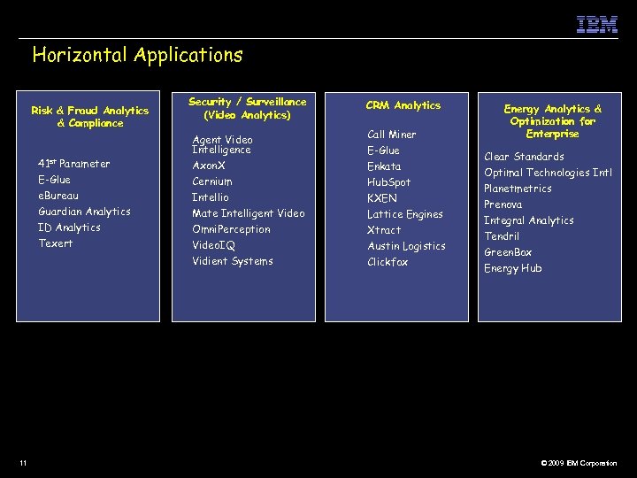 Horizontal Applications Risk & Fraud Analytics & Compliance 41 st Parameter E-Glue e. Bureau