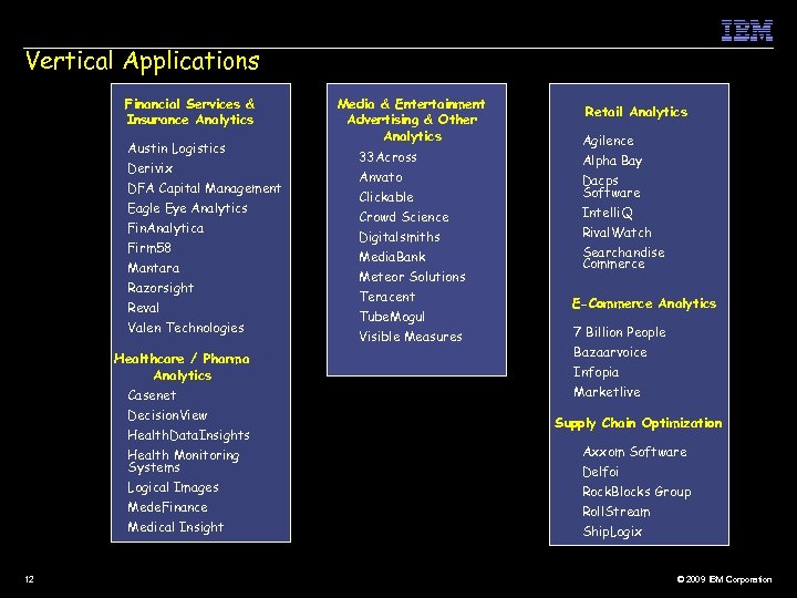 Vertical Applications Financial Services & Insurance Analytics Austin Logistics Derivix DFA Capital Management Eagle
