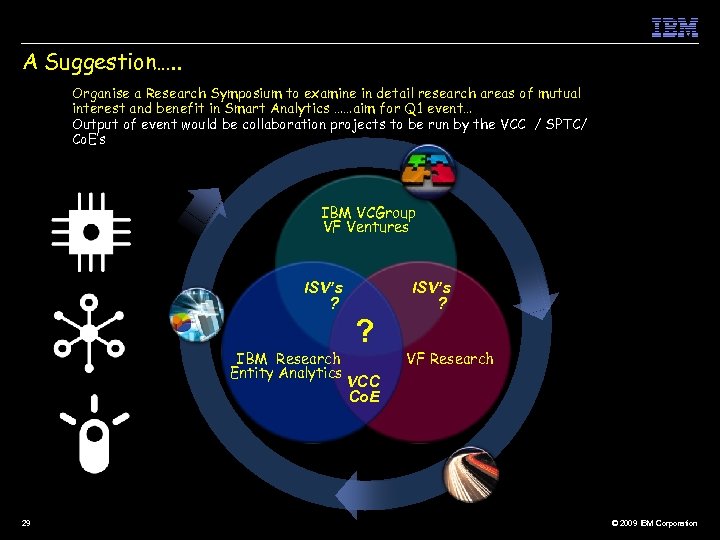 A Suggestion…. . Organise a Research Symposium to examine in detail research areas of