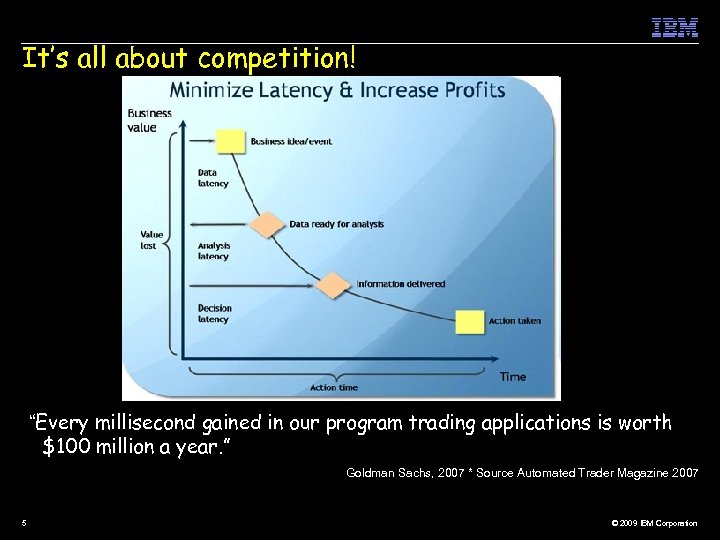 It’s all about competition! “Every millisecond gained in our program trading applications is worth