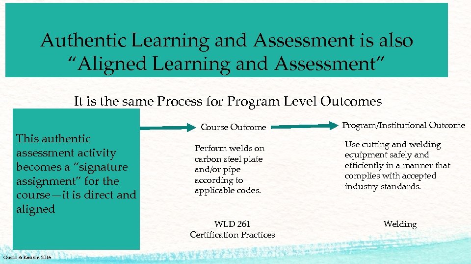 Authentic Learning and Assessment is also “Aligned Learning and Assessment” It is the same