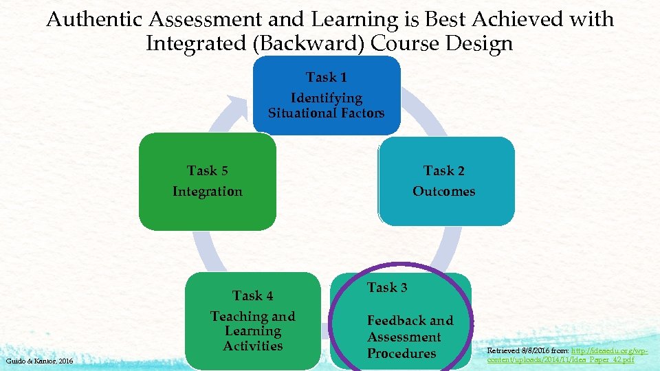 Authentic Assessment and Learning is Best Achieved with Integrated (Backward) Course Design Task 1