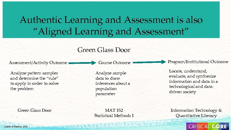 Authentic Learning and Assessment is also “Aligned Learning and Assessment” Green Glass Door Assessment/Activity