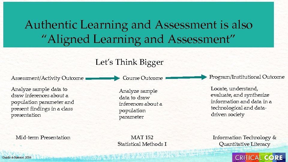 Authentic Learning and Assessment is also “Aligned Learning and Assessment” Let’s Think Bigger Assessment/Activity