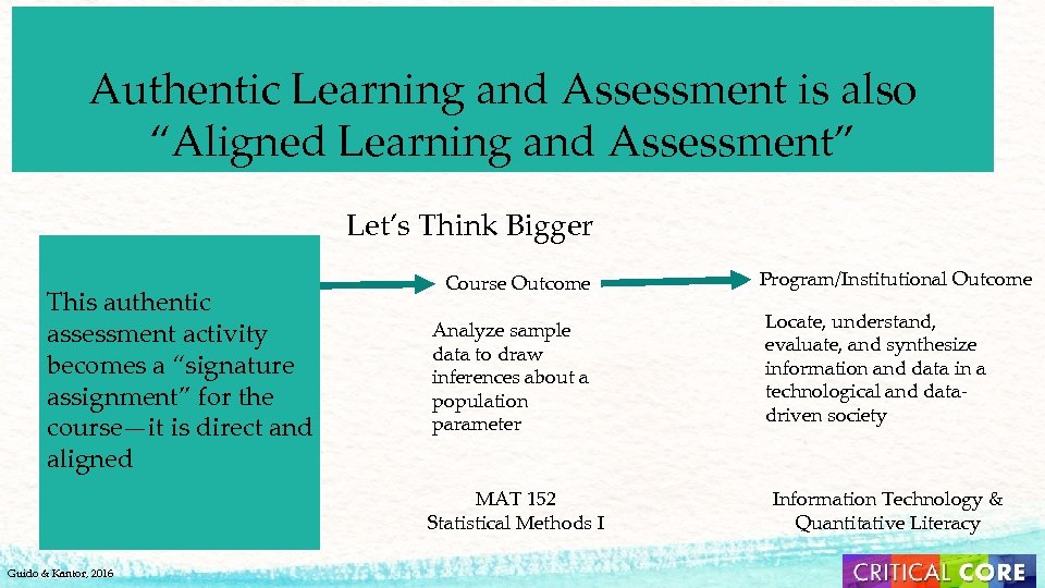 Authentic Learning and Assessment is also “Aligned Learning and Assessment” Let’s Think Bigger Assessment/Activity