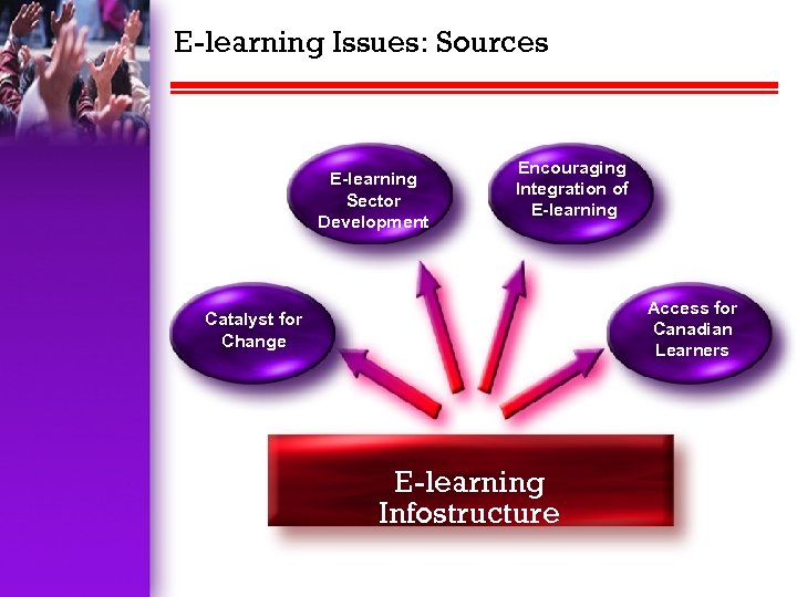 E-learning Issues: Sources E-learning Sector Development Encouraging Integration of E-learning Access for Canadian Learners