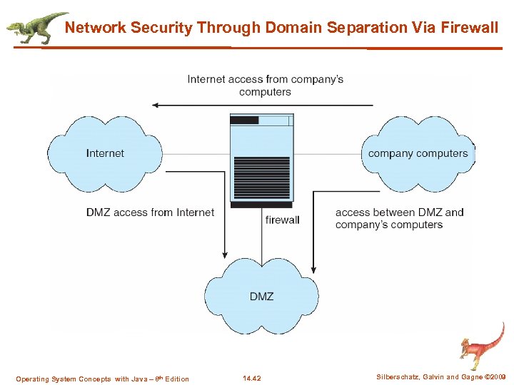 Network Security Through Domain Separation Via Firewall Operating System Concepts with Java – 8