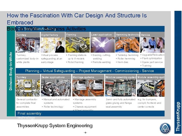 How the Fascination With Car Design And Structure Is Embraced Car Body Manufacturing Body-in-White