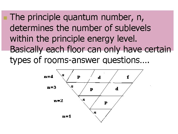 n The principle quantum number, n, determines the number of sublevels within the principle