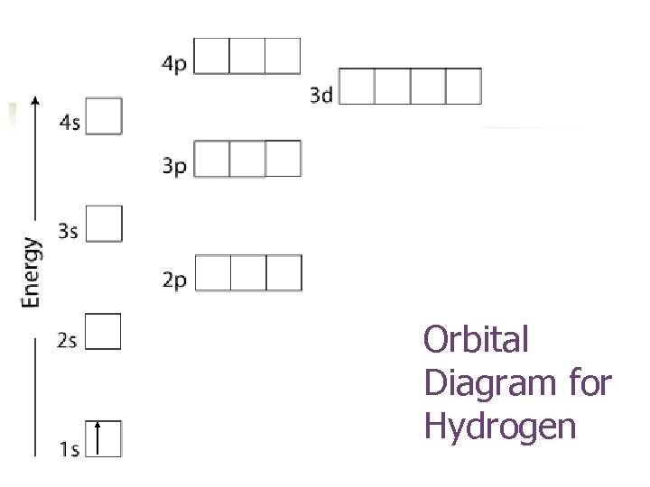 Orbital Diagram for Hydrogen 