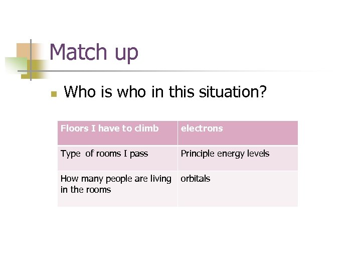 Match up n Who is who in this situation? Floors I have to climb