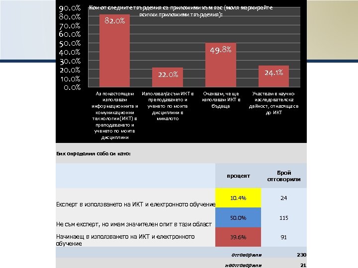 90. 0% 80. 0% 70. 0% 60. 0% 50. 0% 40. 0% 30. 0%