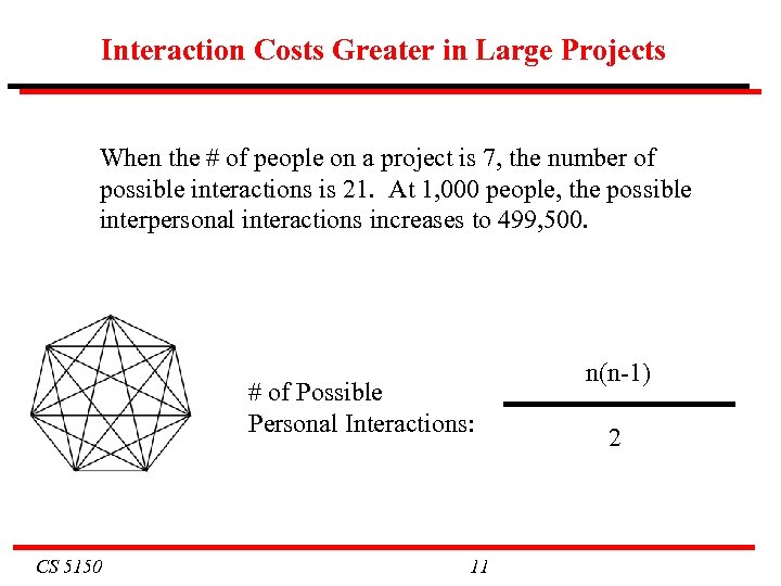 Interaction Costs Greater in Large Projects When the # of people on a project