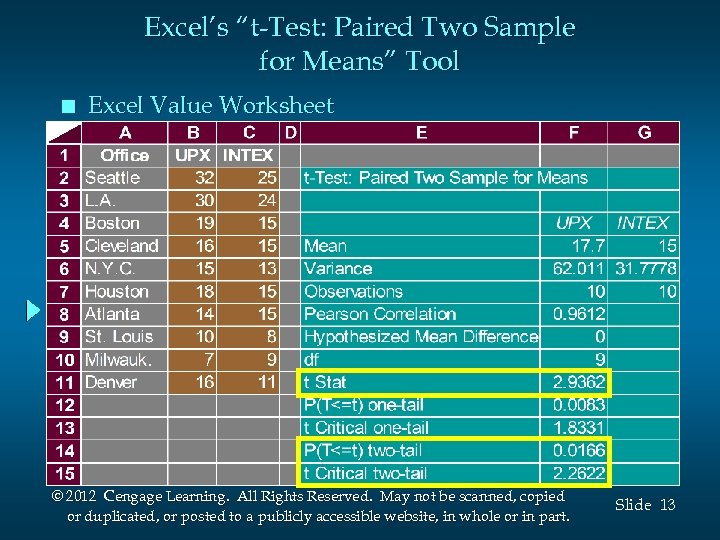Excel’s “t-Test: Paired Two Sample for Means” Tool n Excel Value Worksheet © 2012