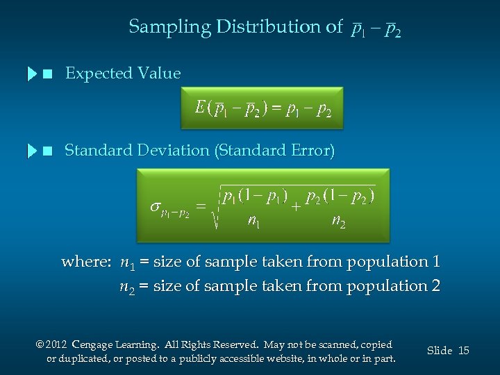 Sampling Distribution of n Expected Value n Standard Deviation (Standard Error) where: n 1