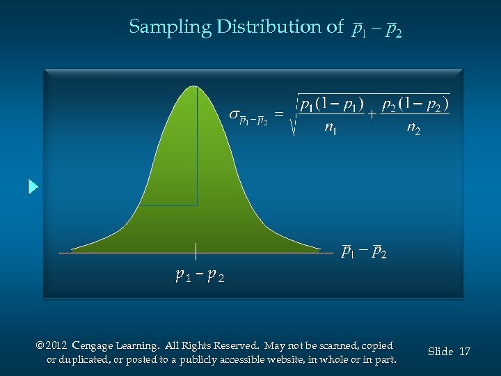 Sampling Distribution of p 1 – p 2 © 2012 Cengage Learning. All Rights