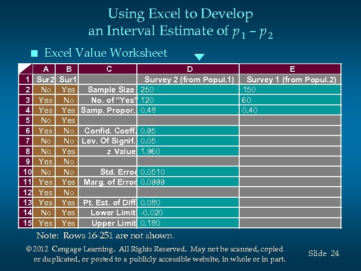 Using Excel to Develop an Interval Estimate of p 1 – p 2 n