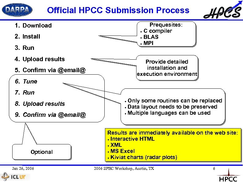 Official HPCC Submission Process Prequesites: ● C compiler ● BLAS ● MPI 1. Download