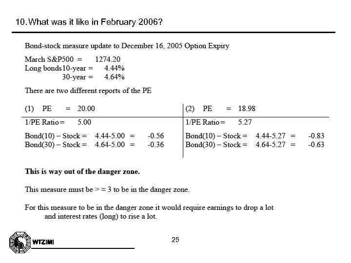 10. What was it like in February 2006? WTZIMI 25 