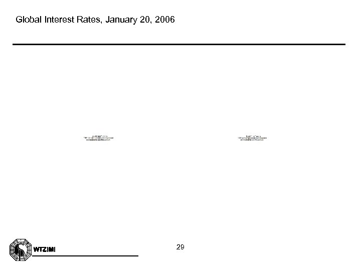 Global Interest Rates, January 20, 2006 WTZIMI 29 