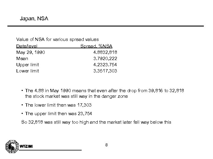 Japan, NSA Value of NSA for various spread values Date/level Spread, %NSA May 29,