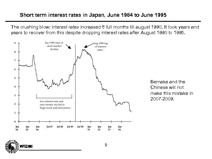 Short term interest rates in Japan, June 1984 to June 1995 The crushing blow: