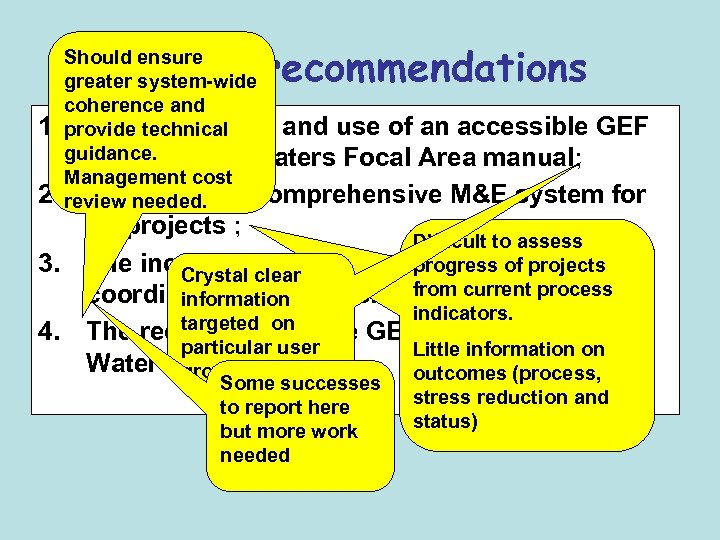 Study recommendations Should ensure greater system-wide coherence and 1. provide production and use of