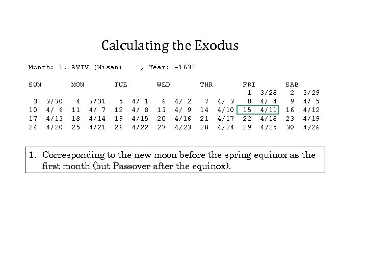 Calculating the Exodus Month: 1. AVIV (Nisan) SUN 3 10 17 24 MON 3/30