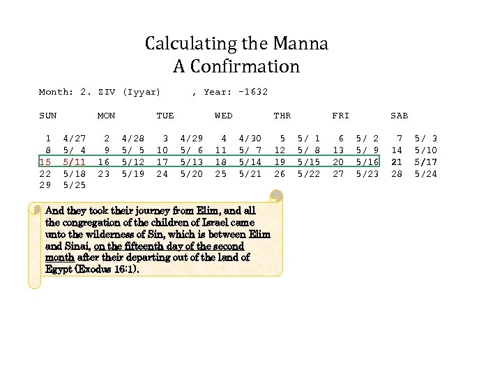 Calculating the Manna A Confirmation Month: 2. ZIV (Iyyar) SUN 1 8 15 22