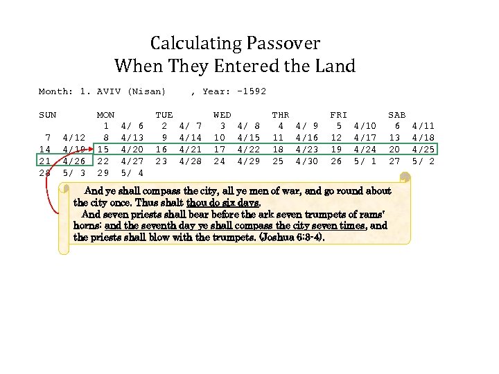 Calculating Passover When They Entered the Land Month: 1. AVIV (Nisan) SUN 7 14