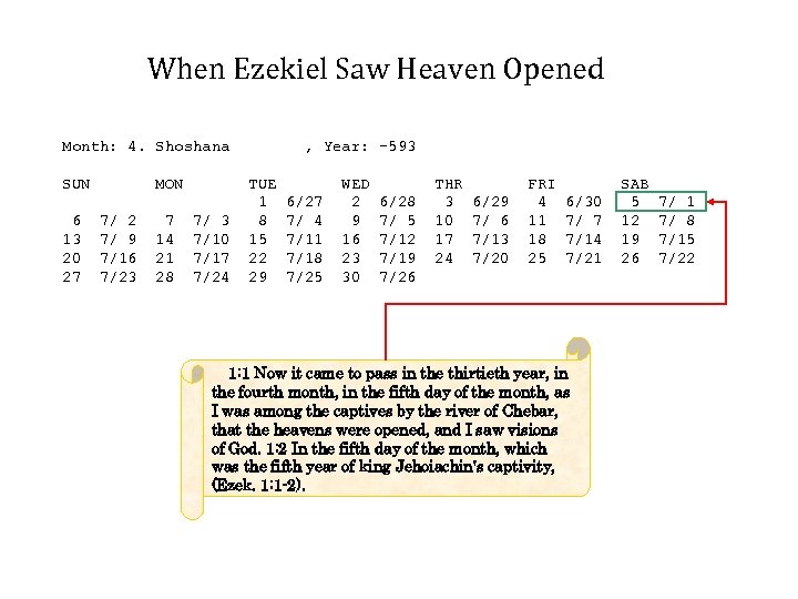 When Ezekiel Saw Heaven Opened Month: 4. Shoshana SUN 6 13 20 27 MON