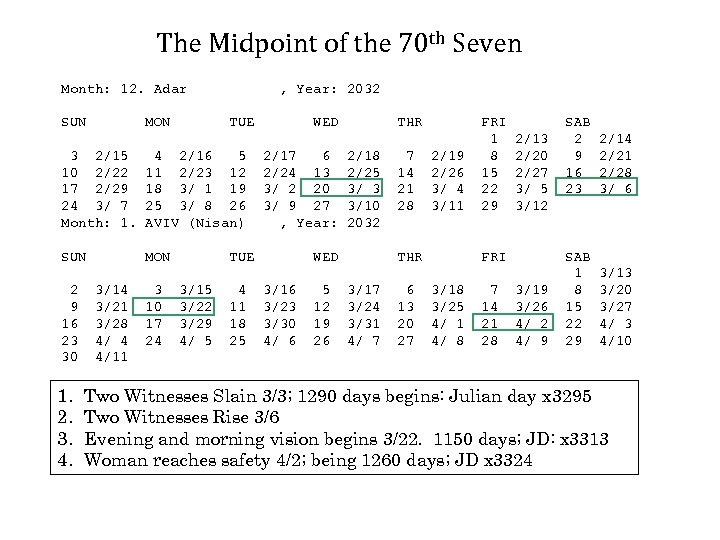 The Midpoint of the 70 th Seven Month: 12. Adar SUN MON , Year: