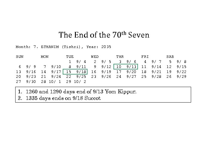 The End of the 70 th Seven Month: 7. ETHANIM (Tishri), Year: 2035 SUN