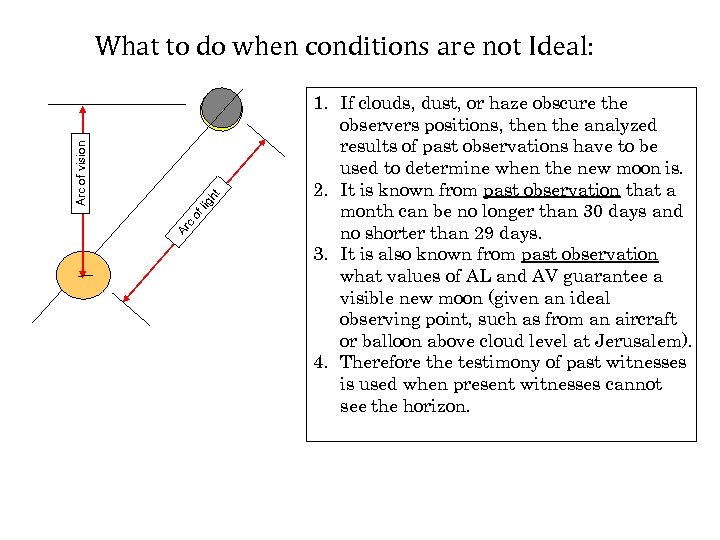 Ar c of lig ht Arc of vision What to do when conditions are